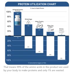 Advanced Amino Formula visual asset